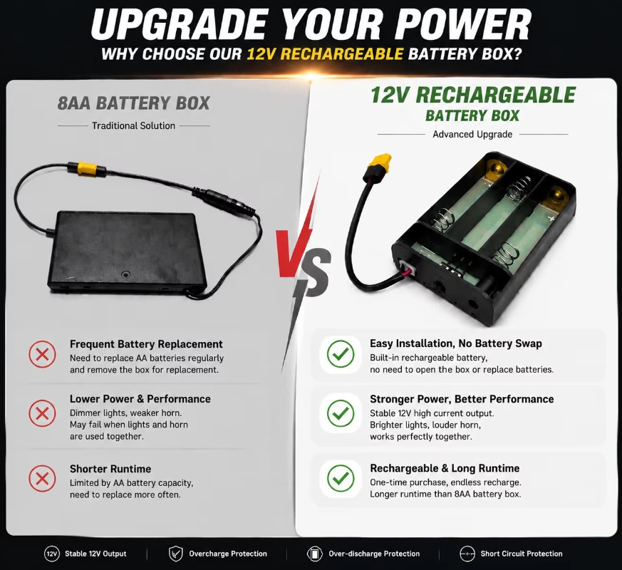 12V Baja Light LED Headlamp Re - Headlamp Waterproof Rechargeable 评论和价格