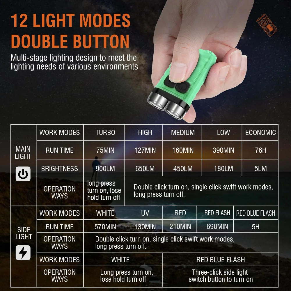 BORUiT V3 LED Keychain Portabl - Outdoor Adventure Camp 评论和价格