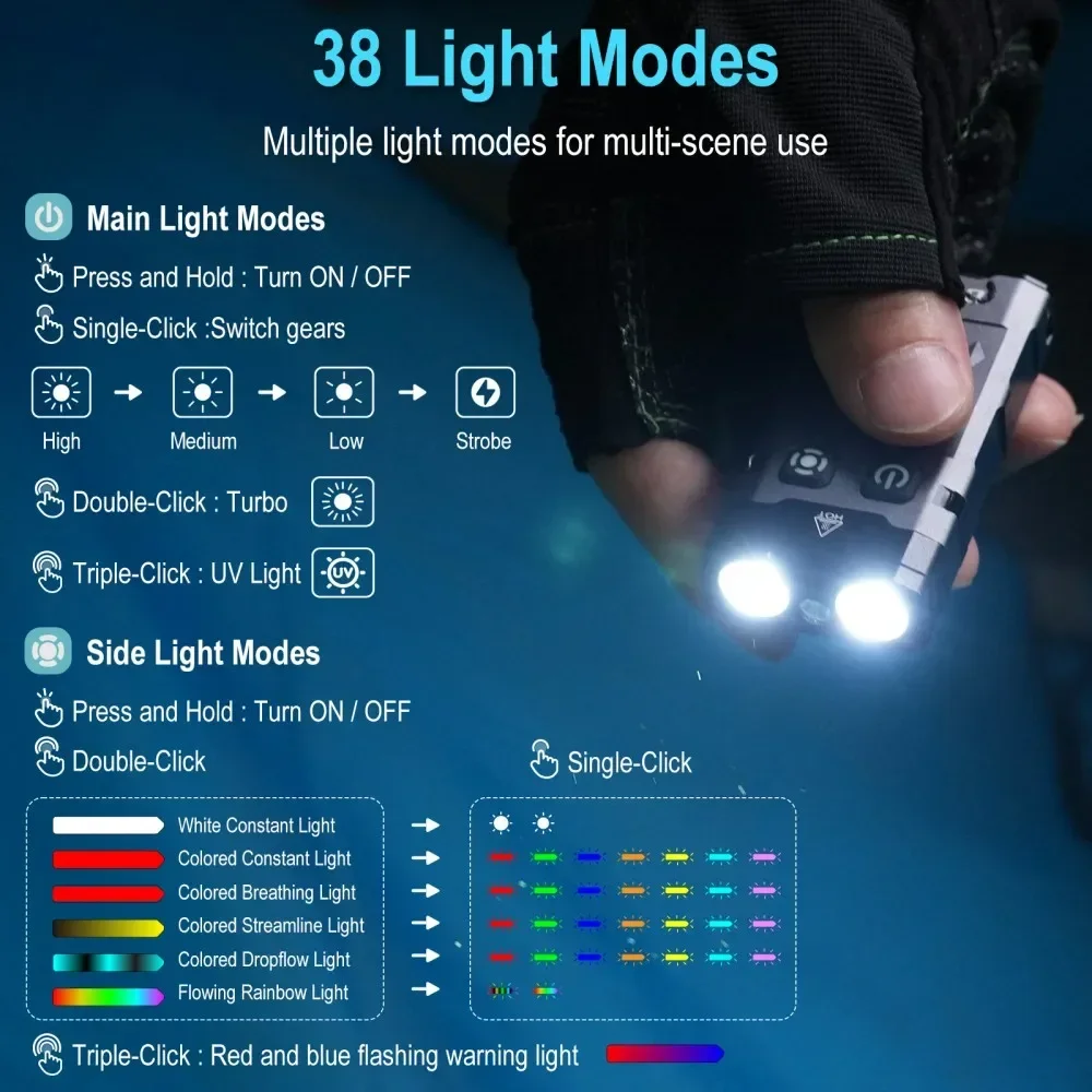BORUiT EV20 1100LM EDC UV Keyc - Outdoor Adventure Camp 评论和价格