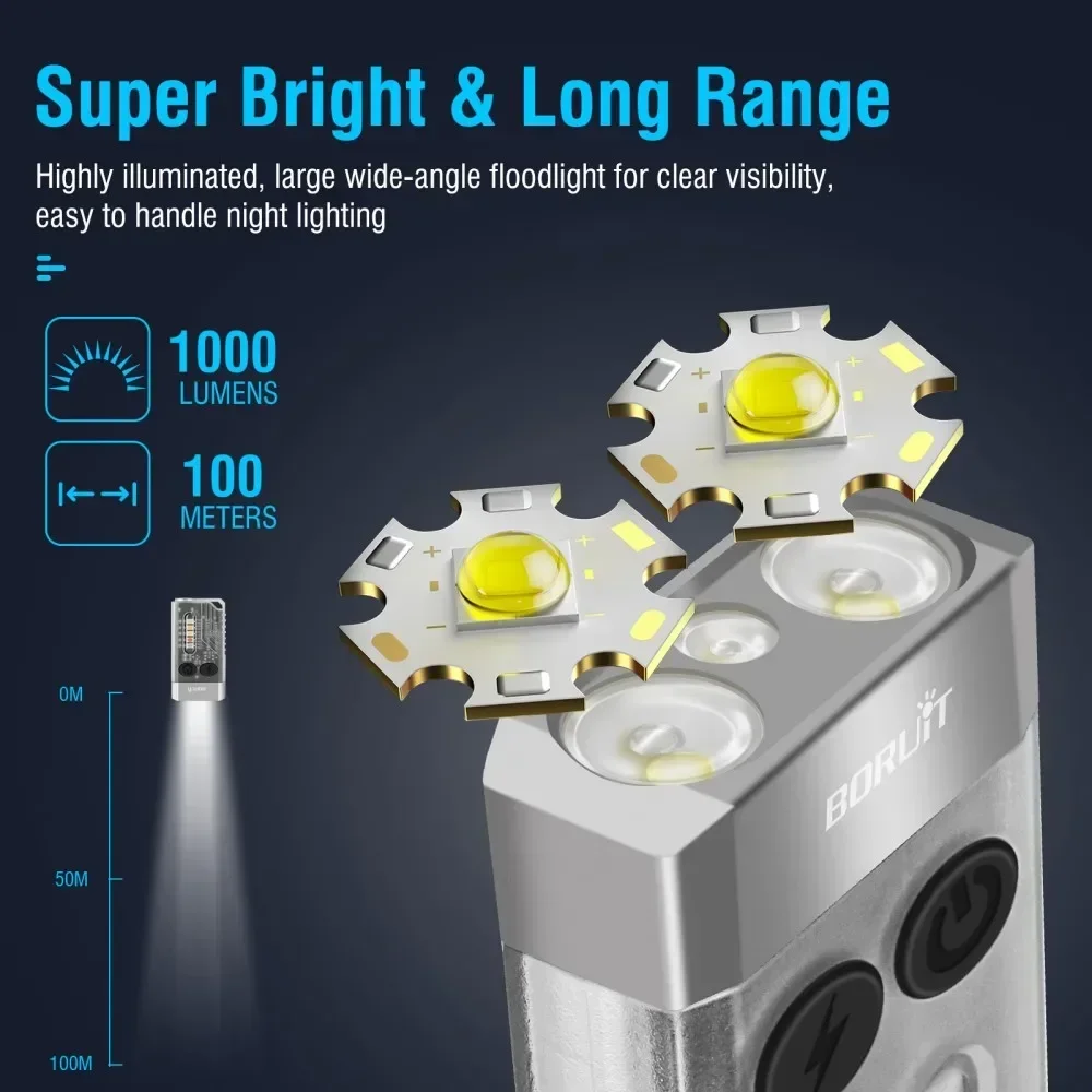 BORUiT V10 Keychain UV LED EDC - Outdoor Adventure Camp 评论和价格