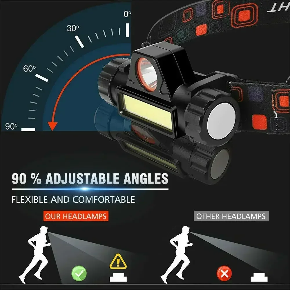 Super Bright Headlight USB Rec - Headlamp Waterproof Rechargeable 评论和价格